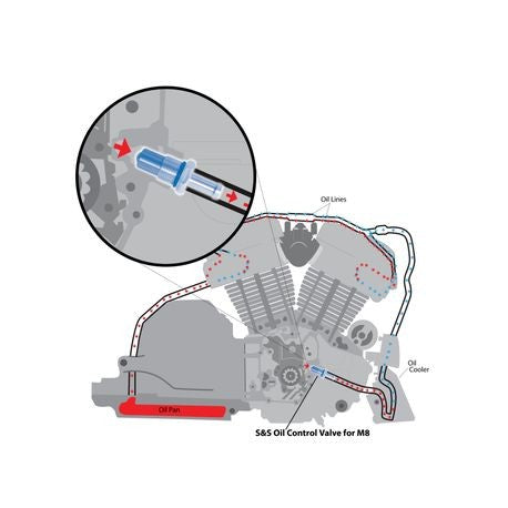M8 Oil check valve